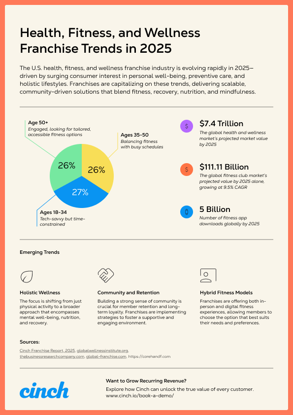 America’s Fitness Capitals: Cities Leading the Way Report